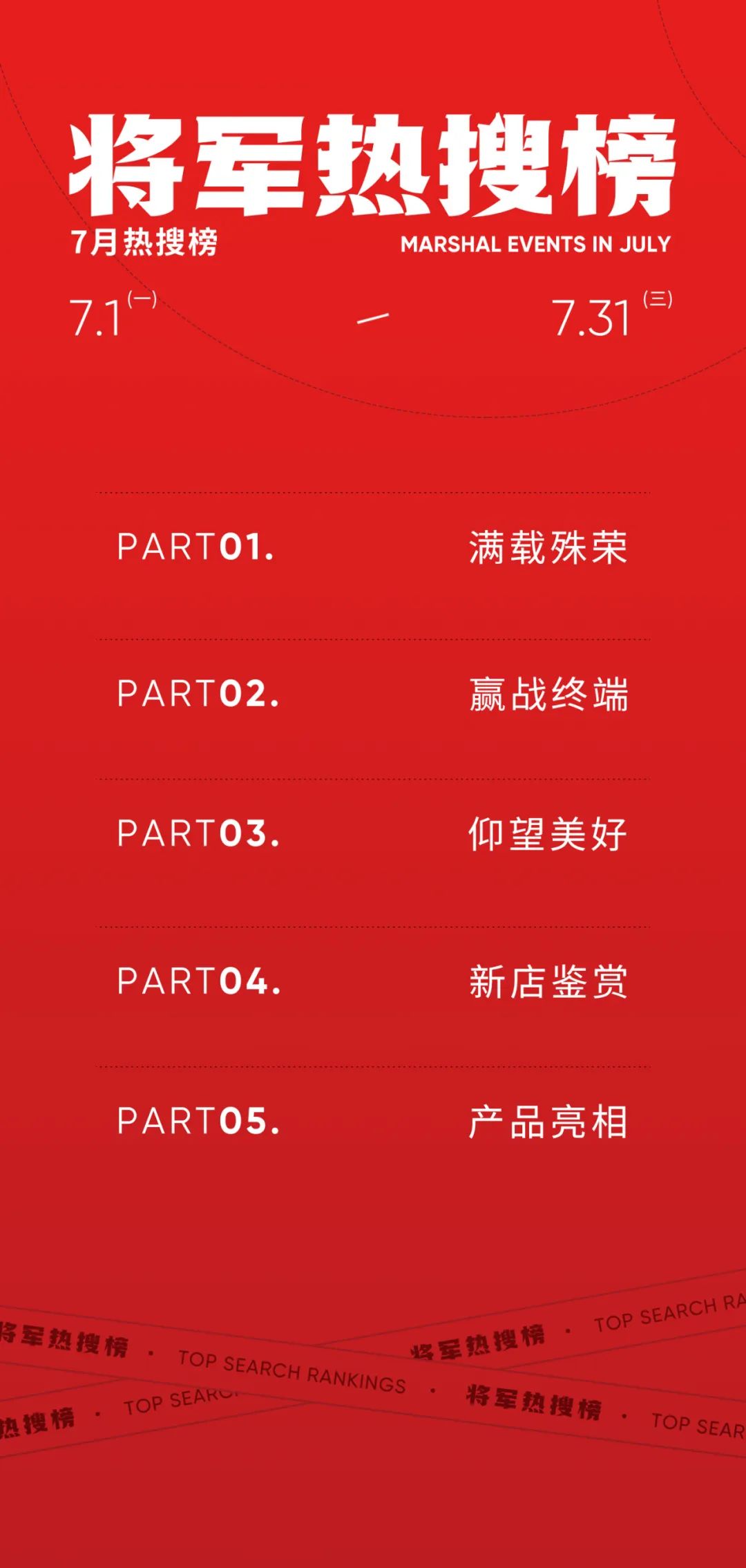锐意进取,多维制胜 | 将军陶瓷集团七月热搜榜(图1) 锐意进取,多维制胜 | 将军陶瓷集团七月热搜榜(图1)